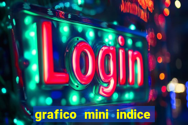 grafico mini indice em tempo real