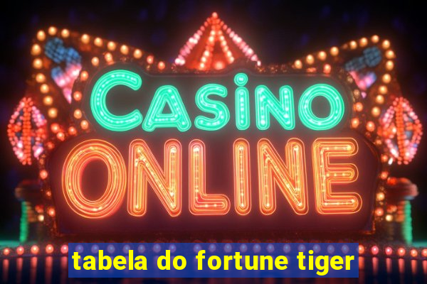 tabela do fortune tiger