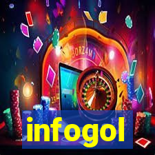 infogol